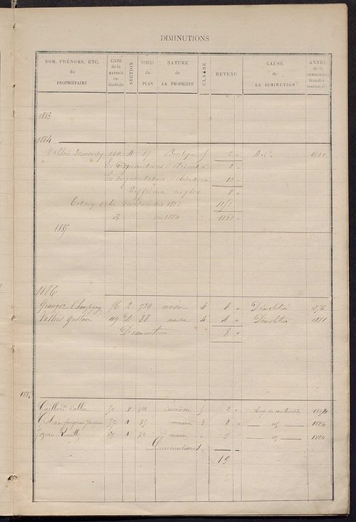 Matrice des propriétés bâties ; augmentations et diminutions, 1883-1891 ; séparation des revenus cadastraux afférents, pour l'année 1882, aux propriétés bâties et non bâties (état-balance) ; table alphabétique des propriétaires.