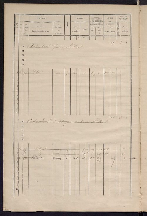 Matrice des propriétés bâties ; augmentations et diminutions, 1883-1891 ; séparation des revenus cadastraux afférents, pour l'année 1882, aux propriétés bâties et non bâties (état-balance) ; table alphabétique des propriétaires.