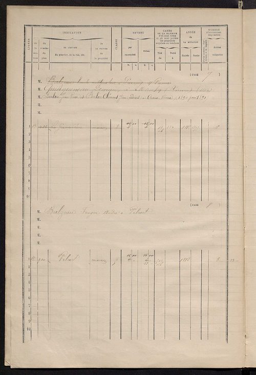 Matrice des propriétés bâties ; augmentations et diminutions, 1883-1891 ; séparation des revenus cadastraux afférents, pour l'année 1882, aux propriétés bâties et non bâties (état-balance) ; table alphabétique des propriétaires.