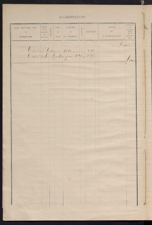 Matrice des propriétés bâties ; augmentations et diminutions, 1883-1891 ; séparation des revenus cadastraux afférents, pour l'année 1882, aux propriétés bâties et non bâties (état-balance) ; table alphabétique des propriétaires.