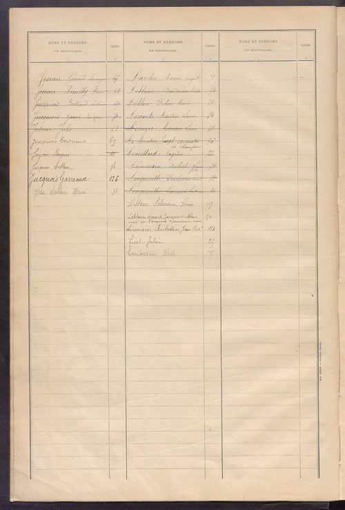 Matrice des propriétés bâties ; récapitulation ; table alphabétique des propriétaires.