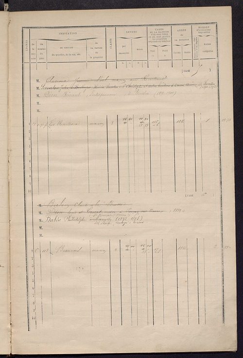 Matrice des propriétés bâties ; augmentations et diminutions, 1883-1891 ; séparation des revenus cadastraux afférents, pour l'année 1882, aux propriétés bâties et non bâties (état-balance) ; table alphabétique des propriétaires.