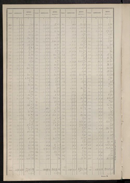 Tableau présentant les augmentations et les diminutions survenues dans la matière imposable ; récapitulation ; table alphabétique des propriétaires ; matrice des propriétés non bâties, fol. 1 à 464.