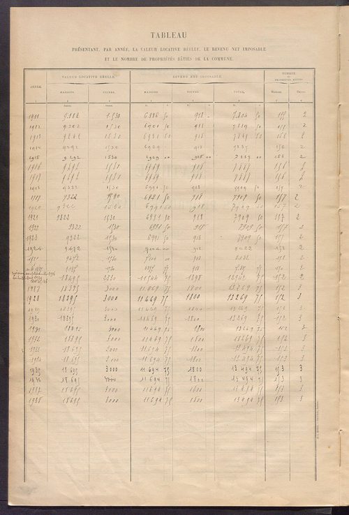 Matrice des propriétés bâties ; récapitulation ; table alphabétique des propriétaires.