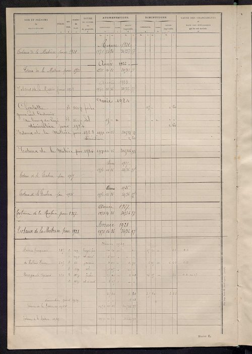 Tableau présentant les augmentations et les diminutions survenues dans la matière imposable ; récapitulation ; table alphabétique des propriétaires ; matrice des propriétés non bâties, fol. 1 à 464.