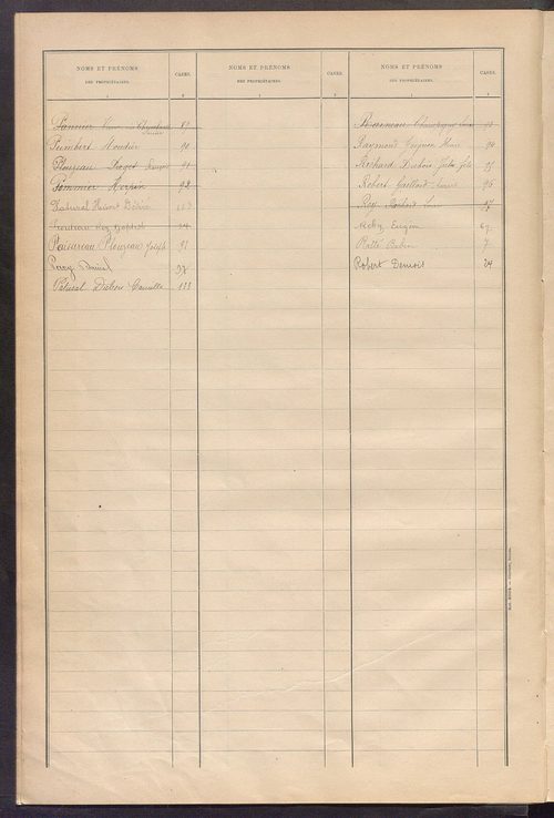 Matrice des propriétés bâties ; récapitulation ; table alphabétique des propriétaires.
