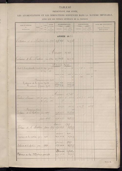 Tableau présentant les augmentations et les diminutions survenues dans la matière imposable ; récapitulation ; table alphabétique des propriétaires ; matrice des propriétés non bâties, fol. 1 à 464.
