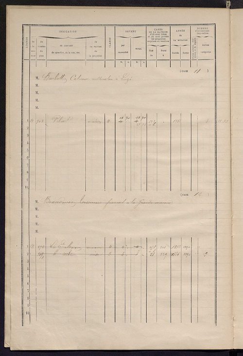 Matrice des propriétés bâties ; augmentations et diminutions, 1883-1891 ; séparation des revenus cadastraux afférents, pour l'année 1882, aux propriétés bâties et non bâties (état-balance) ; table alphabétique des propriétaires.