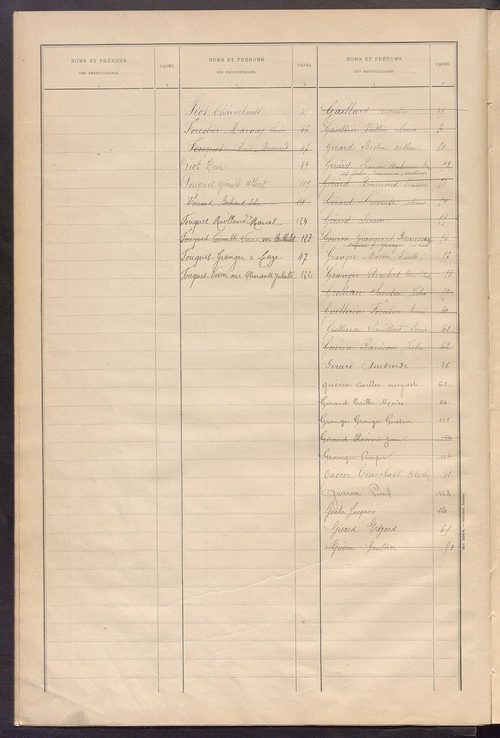 Matrice des propriétés bâties ; récapitulation ; table alphabétique des propriétaires.
