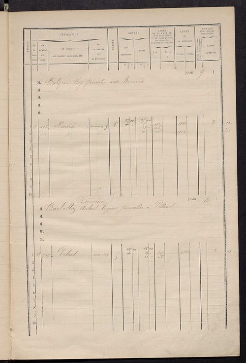 Matrice des propriétés bâties ; augmentations et diminutions, 1883-1891 ; séparation des revenus cadastraux afférents, pour l'année 1882, aux propriétés bâties et non bâties (état-balance) ; table alphabétique des propriétaires.