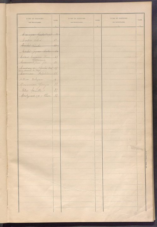 Matrice des propriétés bâties ; récapitulation ; table alphabétique des propriétaires.