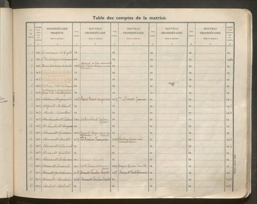 Table des comptes de la matrice. Comptes actifs personnes morales et A - Be.