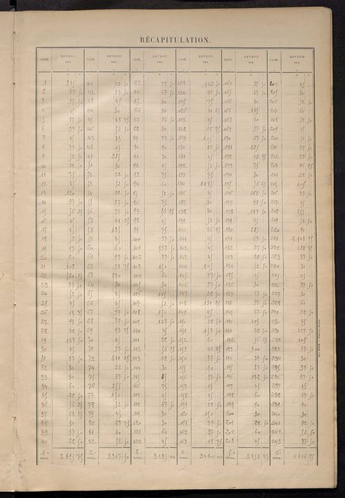 Matrice des propriétés bâties ; récapitulation ; table alphabétique des propriétaires.