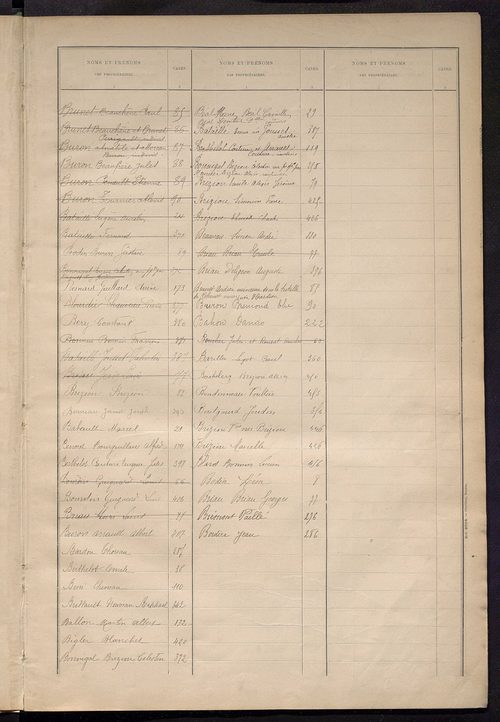 Matrice des propriétés bâties ; récapitulation ; table alphabétique des propriétaires.