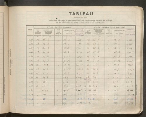 Table des comptes de la matrice. Comptes actifs personnes morales et A - Be.