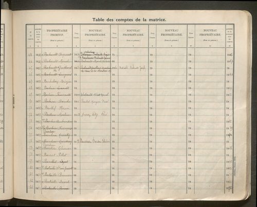 Table des comptes de la matrice. Comptes actifs personnes morales et A - Be.