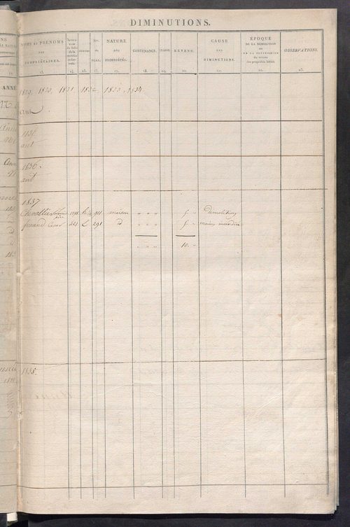 Registre présentant les augmentations et les diminutions survenues dans les contenances et les revenus portés sur les matrices cadastrales, 1829-1913 ; récapitulation des contenances et des revenus imposables, 1827 ; matrice des propriétés foncières, fol.