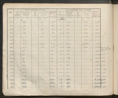 Table des comptes de la matrice. Comptes actifs personnes morales et A - Be.