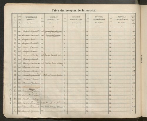 Table des comptes de la matrice. Comptes actifs personnes morales et A - Be.