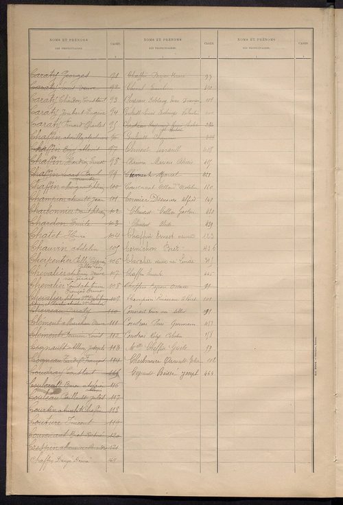 Matrice des propriétés bâties ; récapitulation ; table alphabétique des propriétaires.