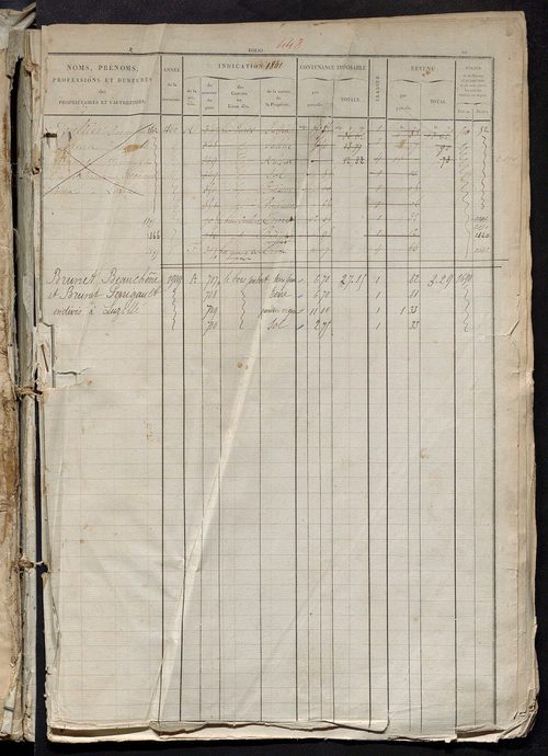 Matrice des propriétés foncières, fol. 1841 à 2380 ; récapitulation des contenances et des revenus de la matrice cadastrale, 1827 ; table alphabétique des propriétaires.