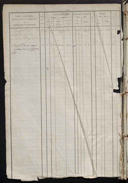 Matrice des propriétés foncières, fol. 1841 à 2380 ; récapitulation des contenances et des revenus de la matrice cadastrale, 1827 ; table alphabétique des propriétaires.