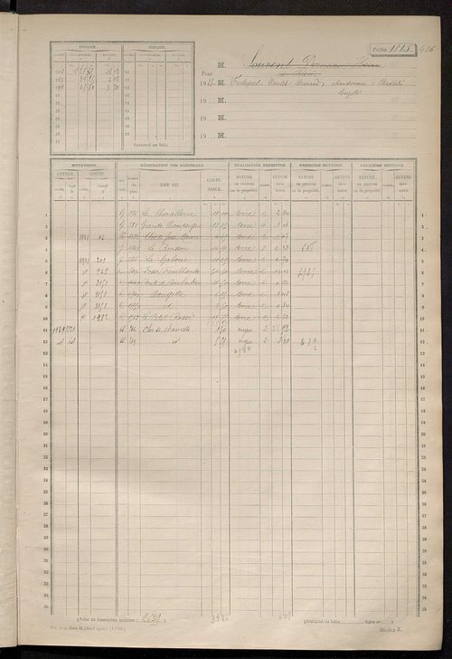 Matrice des propriétés non bâties, fol. 1801 à 2300.