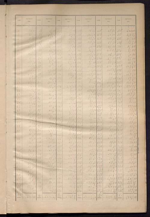 Matrice des propriétés bâties ; récapitulation ; table alphabétique des propriétaires.
