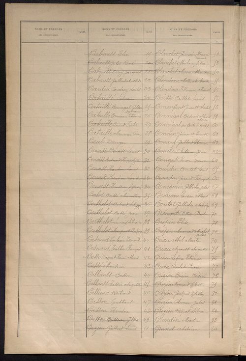 Matrice des propriétés bâties ; récapitulation ; table alphabétique des propriétaires.