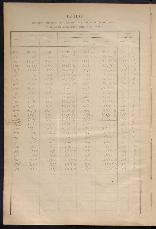 Matrice des propriétés bâties ; récapitulation ; table alphabétique des propriétaires.