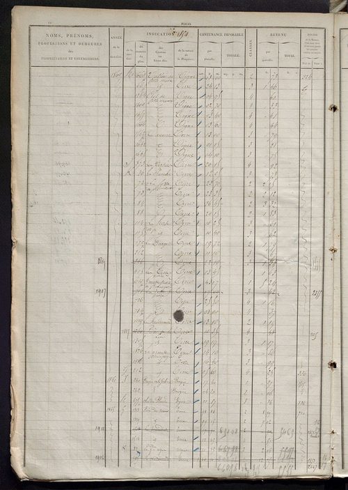 Matrice des propriétés foncières, fol. 1841 à 2380 ; récapitulation des contenances et des revenus de la matrice cadastrale, 1827 ; table alphabétique des propriétaires.