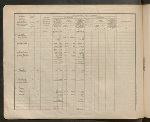 Table des comptes de la matrice. Comptes actifs personnes morales et A - Be.