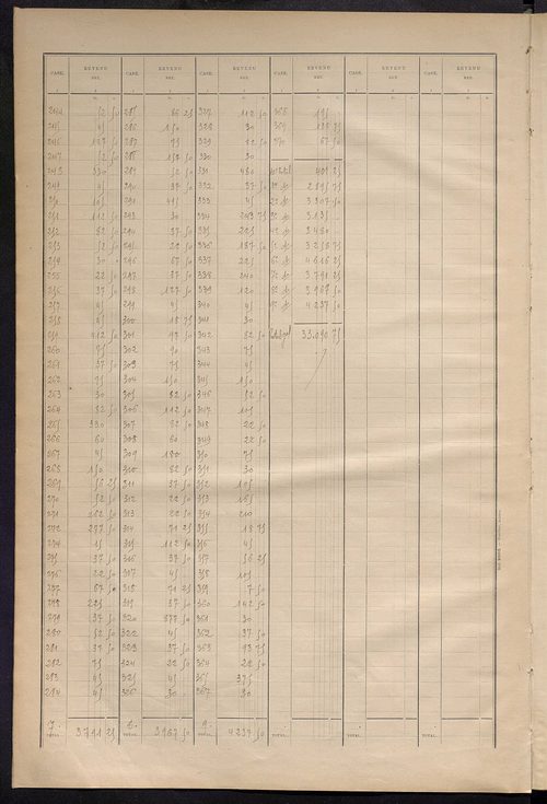 Matrice des propriétés bâties ; récapitulation ; table alphabétique des propriétaires.