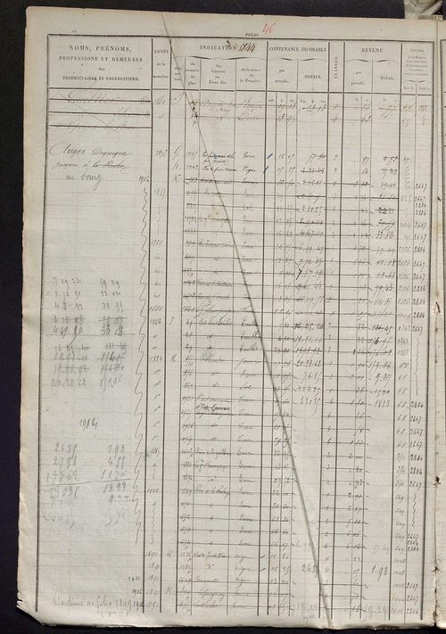 Matrice des propriétés foncières, fol. 1841 à 2380 ; récapitulation des contenances et des revenus de la matrice cadastrale, 1827 ; table alphabétique des propriétaires.