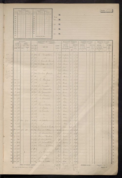 Matrice des propriétés non bâties, fol. 1801 à 2300.