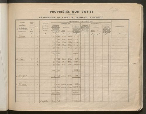 Table des comptes de la matrice. Comptes actifs personnes morales et A - Be.