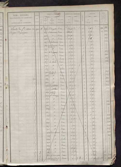 Matrice des propriétés foncières, fol. 1841 à 2380 ; récapitulation des contenances et des revenus de la matrice cadastrale, 1827 ; table alphabétique des propriétaires.