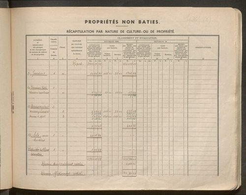 Table des comptes de la matrice. Comptes actifs personnes morales et A - Be.