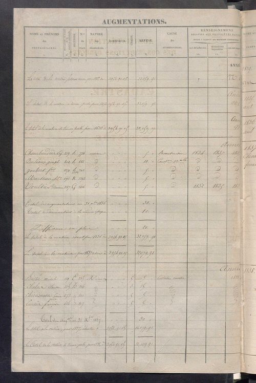 Registre présentant les augmentations et les diminutions survenues dans les contenances et les revenus portés sur les matrices cadastrales, 1829-1913 ; récapitulation des contenances et des revenus imposables, 1827 ; matrice des propriétés foncières, fol.