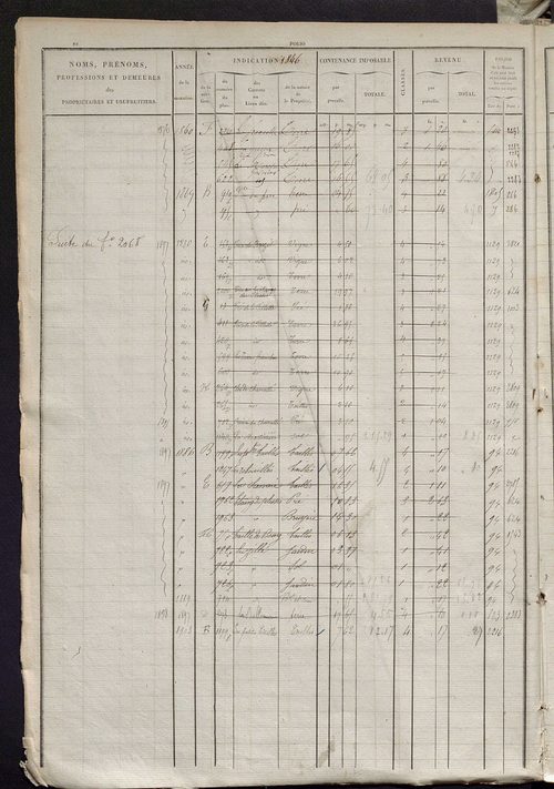 Matrice des propriétés foncières, fol. 1841 à 2380 ; récapitulation des contenances et des revenus de la matrice cadastrale, 1827 ; table alphabétique des propriétaires.