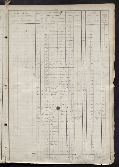 Matrice des propriétés foncières, fol. 1841 à 2380 ; récapitulation des contenances et des revenus de la matrice cadastrale, 1827 ; table alphabétique des propriétaires.