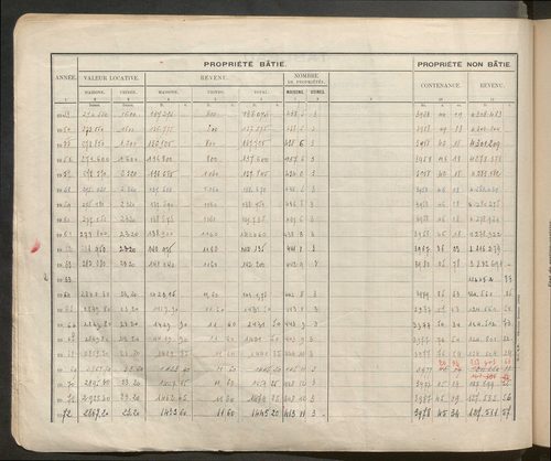 Table des comptes de la matrice. Comptes actifs personnes morales et A - Be.