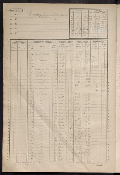 Matrice des propriétés non bâties, fol. 1801 à 2300.