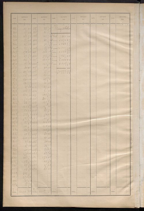 Matrice des propriétés bâties ; récapitulation ; table alphabétique des propriétaires.