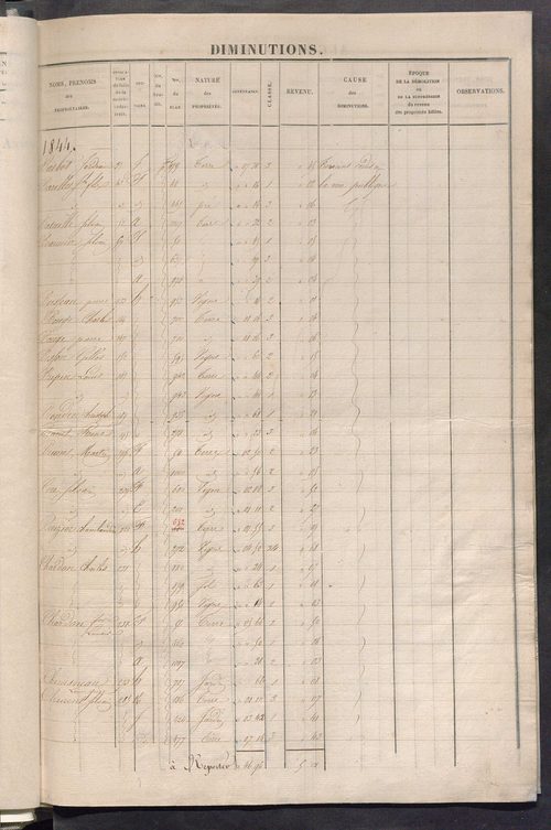 Registre présentant les augmentations et les diminutions survenues dans les contenances et les revenus portés sur les matrices cadastrales, 1829-1913 ; récapitulation des contenances et des revenus imposables, 1827 ; matrice des propriétés foncières, fol.