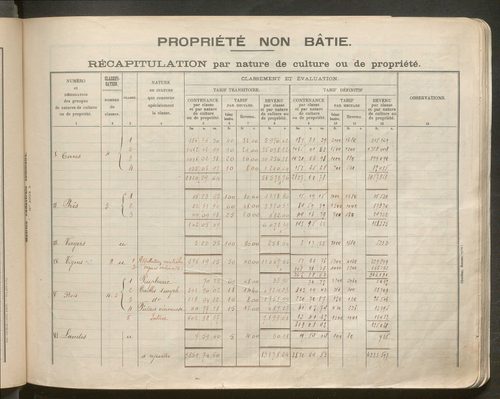 Table des comptes de la matrice. Comptes actifs personnes morales et A - Be.