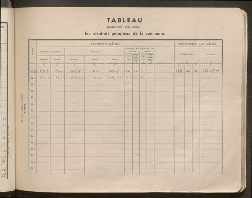 Table des comptes de la matrice. Comptes actifs personnes morales et A - Be.