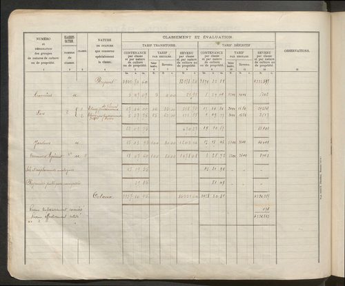 Table des comptes de la matrice. Comptes actifs personnes morales et A - Be.