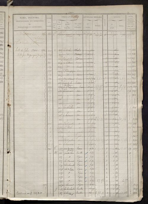 Matrice des propriétés foncières, fol. 1841 à 2380 ; récapitulation des contenances et des revenus de la matrice cadastrale, 1827 ; table alphabétique des propriétaires.