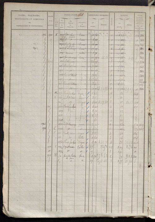 Matrice des propriétés foncières, fol. 1841 à 2380 ; récapitulation des contenances et des revenus de la matrice cadastrale, 1827 ; table alphabétique des propriétaires.
